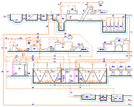 Technological schema